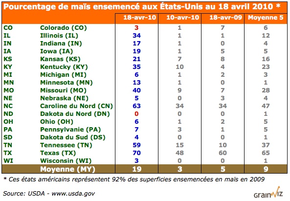 Tableau Progression ens maïs US au 18 avril 10 Tableau Progression ens maïs US au 18 avril 10